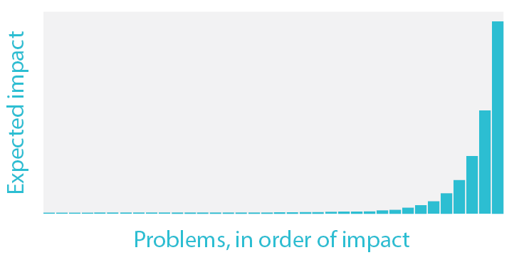 problems power law distribution